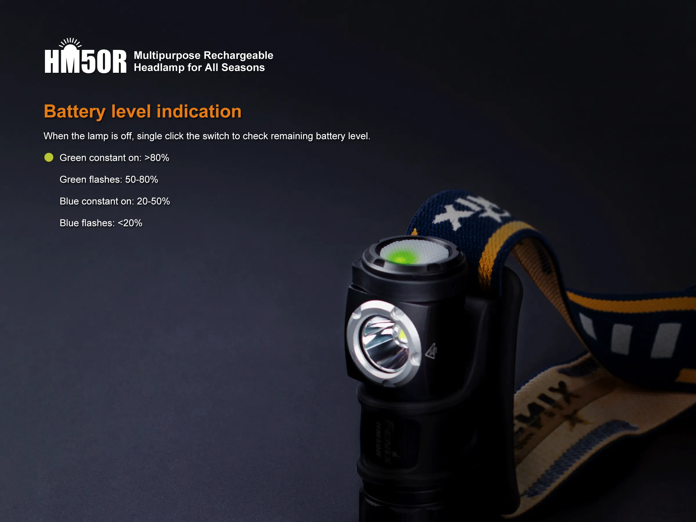 Fenix HM50R V1.0 Headlamp
