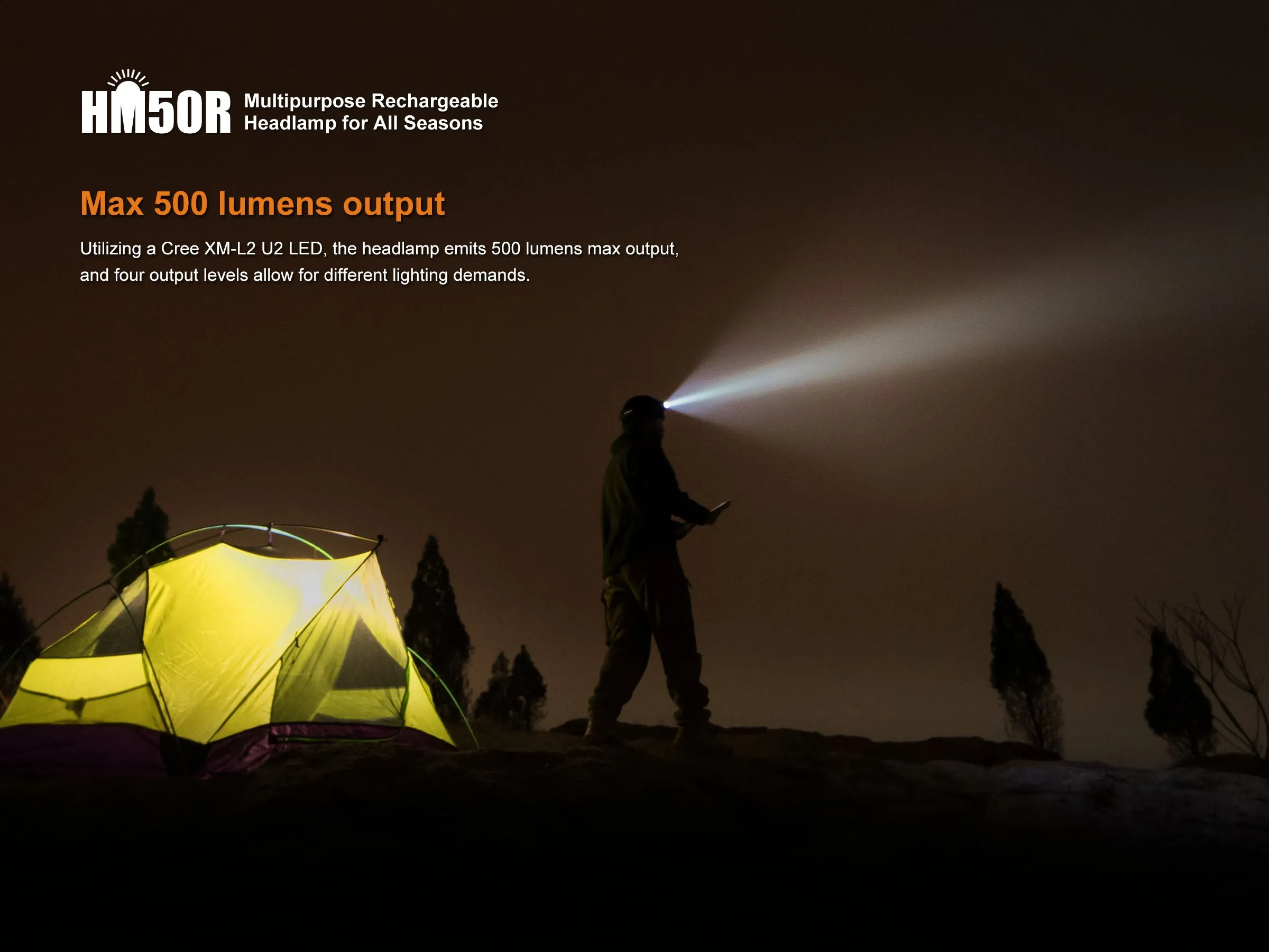 Fenix HM50R V1.0 Headlamp