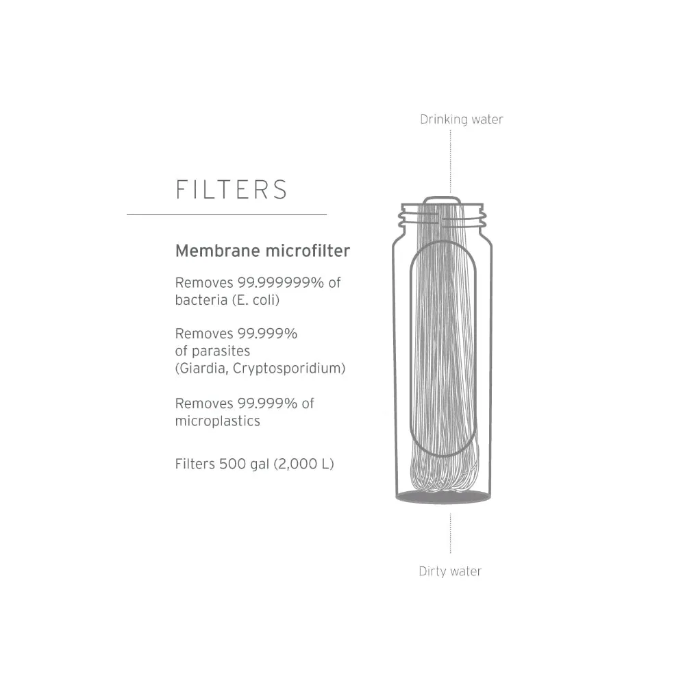 LifeStraw Peak Collapsible Squeeze Bottle